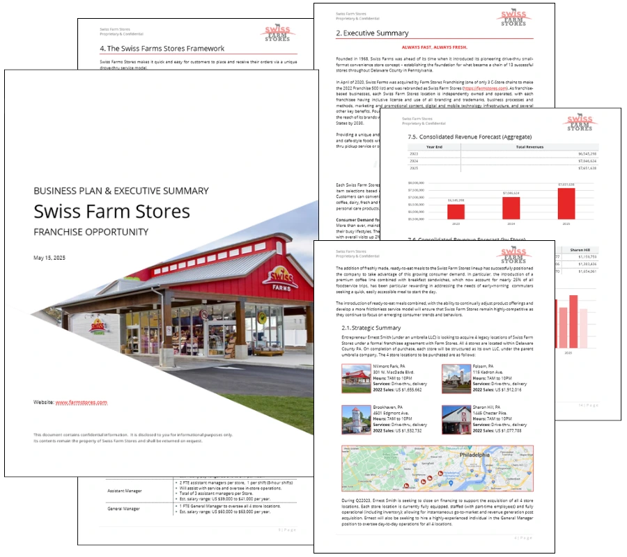 Business Plan For Convenience Store